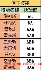 魔龙与勇士但丁职业详解攻略