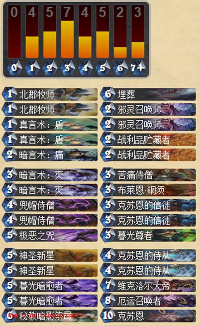 炉石传说克苏恩牧师教你拿低保