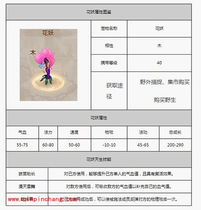 问道手游花妖宠物值不值的培养？花妖图鉴分享