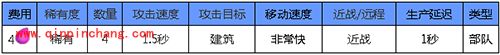 皇室战争手游野猪骑士属性技能及数据详解