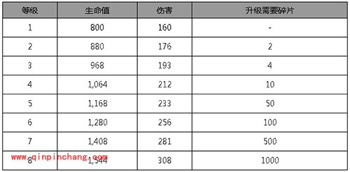 皇室战争手游野猪骑士属性技能及数据详解
