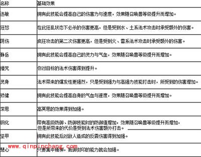 梦幻西游手游宠物内丹系统详解