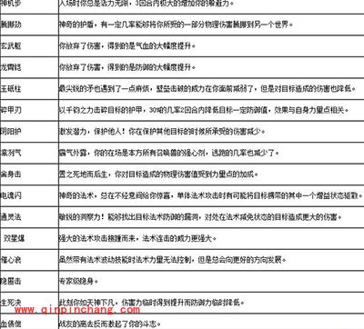 梦幻西游手游宠物内丹系统详解