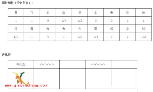 pokemon go喷火龙怎么抓捕?口袋妖怪go喷火龙详解
