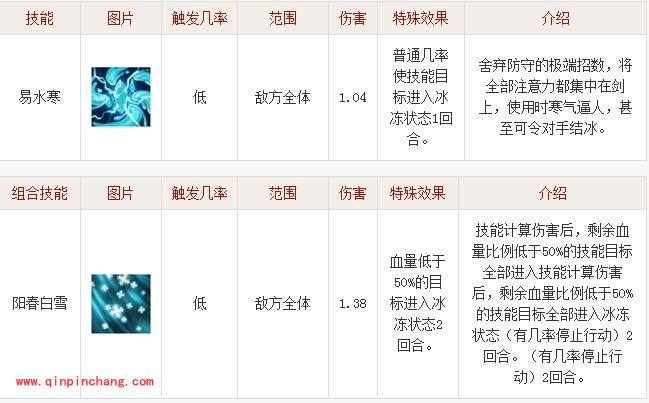 秦时明月手游英雄人物高渐离分析