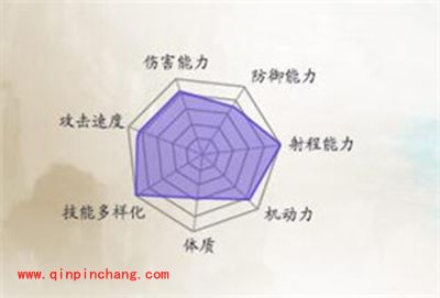 诛仙手游新手选什么职业好？新手职业推荐