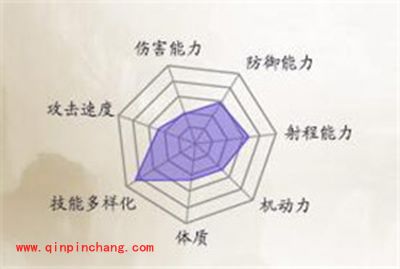 诛仙手游新手选什么职业好？新手职业推荐