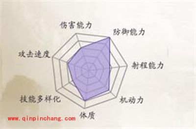 诛仙手游新手选什么职业好?新手职业推荐