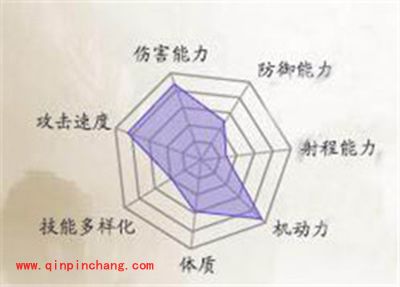 诛仙手游新手选什么职业好？新手职业推荐