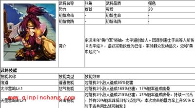 少年三国志橙色武将张角属性详解