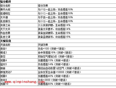 少年三国志橙色武将张角属性详解