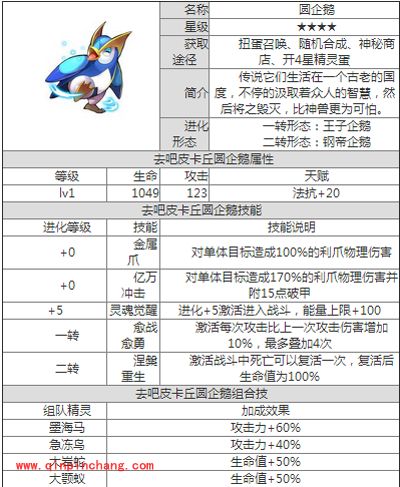 去吧皮卡丘圆企鹅这款精灵怎么样？