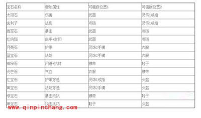 梦幻西游无双版怎么玩?梦幻西游无双版玩法攻略