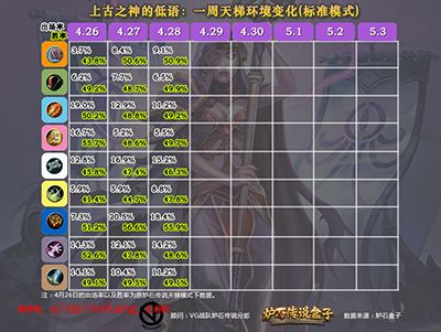 炉石传说隐藏职业萨满的崛起之路