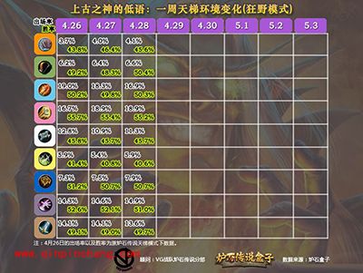 炉石传说隐藏职业萨满的崛起之路