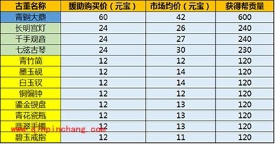 剑侠情缘手游古董怎么使用？古董玩法解析