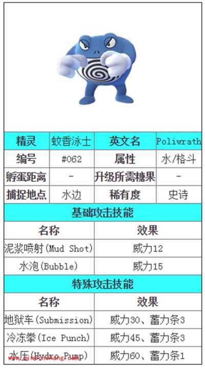 Pokemon GO????????????????