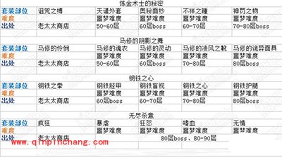 贪婪洞窟套装效果及出处分享