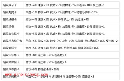 问道手游各职业变身卡推荐
