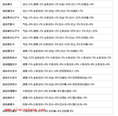 问道手游各职业变身卡推荐