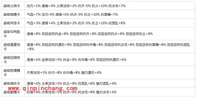 问道手游各职业变身卡推荐