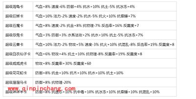 问道手游各职业变身卡推荐