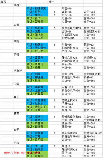 剑侠情缘手游峨眉魂石怎么选择?峨眉魂石攻略