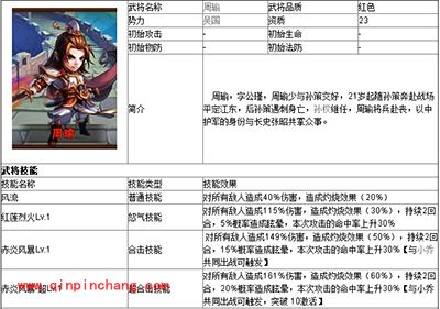 少年三国志红色武将周瑜属性一览