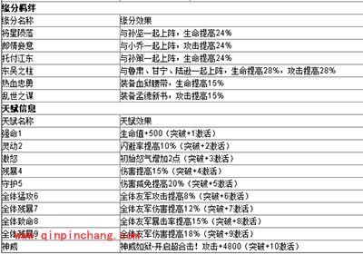 少年三国志红色武将周瑜属性一览