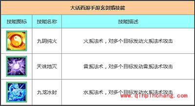 大话西游手游攻略:仙族玄剑娥好不好?