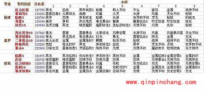 魔卡幻想炼狱lls清兵卡组搭配推荐