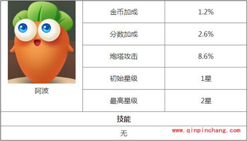 保卫萝卜3角色有哪些？保卫萝卜3全角色汇总