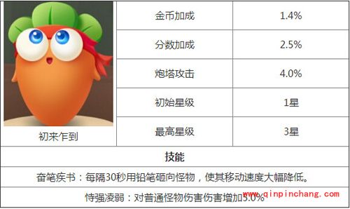 保卫萝卜3角色有哪些？保卫萝卜3全角色汇总