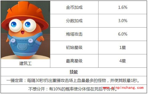 保卫萝卜3角色有哪些？保卫萝卜3全角色汇总