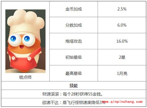 保卫萝卜3角色有哪些？保卫萝卜3全角色汇总