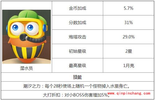 保卫萝卜3角色有哪些？保卫萝卜3全角色汇总