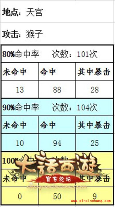 大话西游手游攻略:命中属性应不应该加