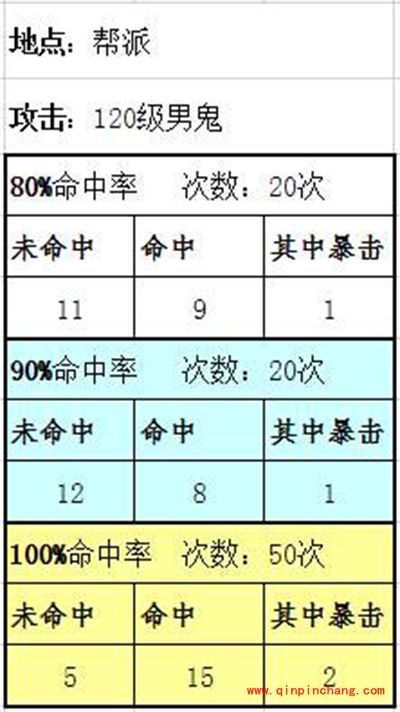 大话西游手游攻略:命中属性应不应该加