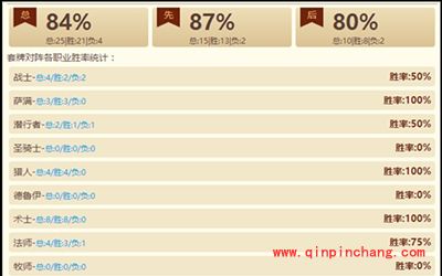 炉石传说万场防战玩家心得 宇宙防战卡组解析