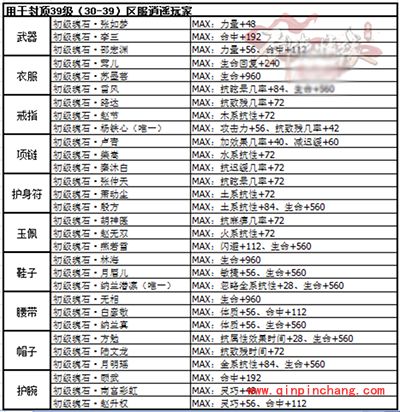剑侠情缘手游逍遥装备镶嵌什么魂石方案解答