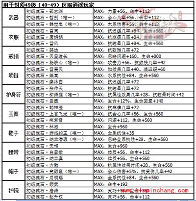 剑侠情缘手游逍遥装备镶嵌什么魂石方案解答