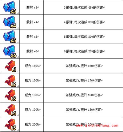 弹弹岛2武器如何洗练？武器洗练讲解