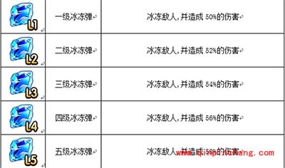 弹弹岛2武器如何洗练？武器洗练讲解
