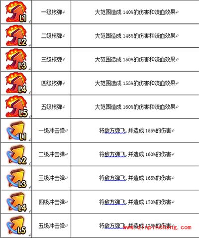 弹弹岛2武器如何洗练？武器洗练讲解