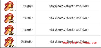 弹弹岛2武器如何洗练？武器洗练讲解