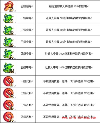 弹弹岛2武器如何洗练？武器洗练讲解