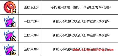 弹弹岛2武器如何洗练？武器洗练讲解