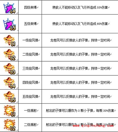 弹弹岛2武器如何洗练？武器洗练讲解