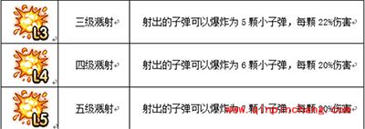 弹弹岛2武器如何洗练？武器洗练讲解