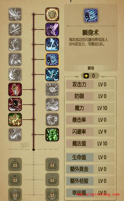 贪婪洞窟非主流加点介绍 魔力流加点玩法解析